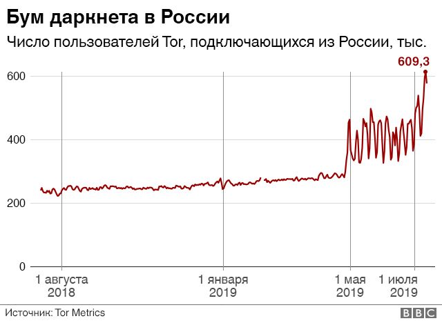 Как зайти на сайт blacksprut